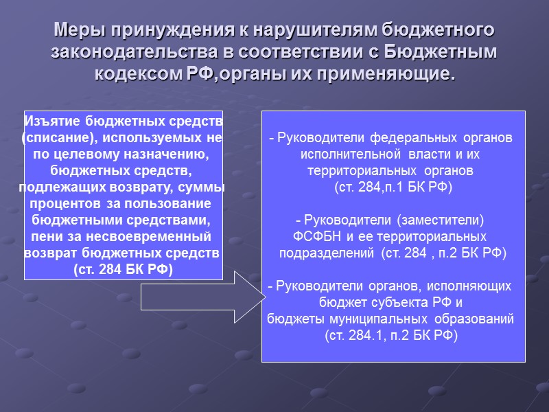 Меры принуждения к нарушителям бюджетного законодательства в соответствии с Бюджетным кодексом РФ,органы их применяющие.